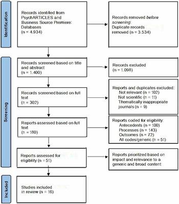 The concept of “Work-Life-Blending”: a systematic review